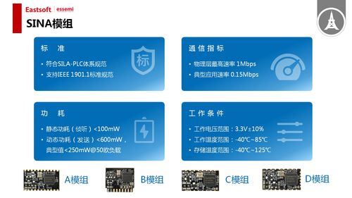 東軟載波微電子產品推介會在合肥圓滿舉行