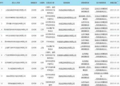 政策與產業雙驅動 十部門印發消除宮頸癌計劃，晶科能源與晶科微電子協同發展